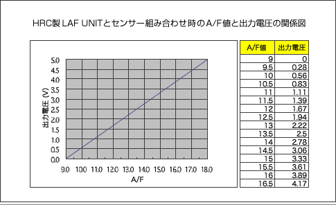 Name:  HondaAFVoltageMap_zps34586a67.gif
Views: 862
Size:  13.8 KB