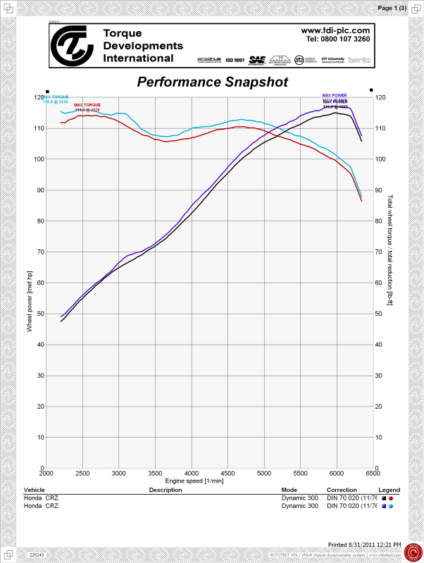 Name: CRZstandardvsmugenintake-1.png
Views: 128
Size: 231.6 KB