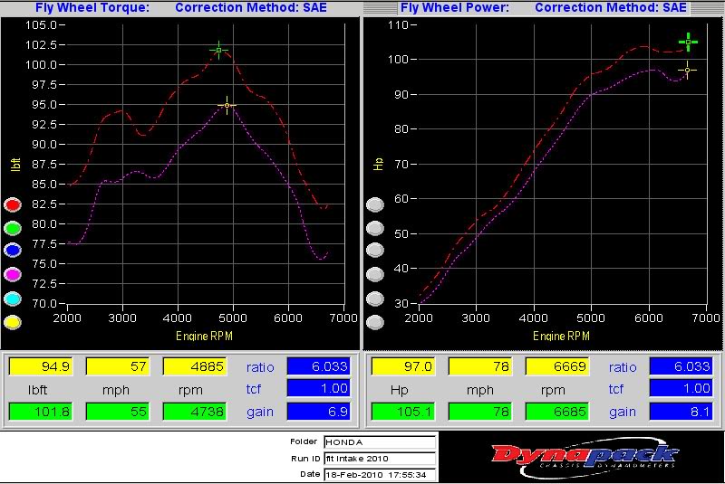 Name:  2010FitWRHeadervsOEM.jpg
Views: 444
Size:  85.7 KB