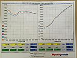 Sprintex Supercharger Install-80-img_1752_bc30d52ee71d7f35d2ec2fab704f3d4190822403.jpg