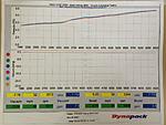 Sprintex Supercharger Install-80-img_1753_44bda3a5230ab1412b2ca177b356af119600e6dc.jpg