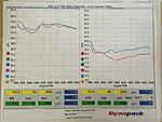 Sprintex Supercharger Install-80-img_1754_89490977a32406e5a3295e1f9f5715da0442c7b6.jpg