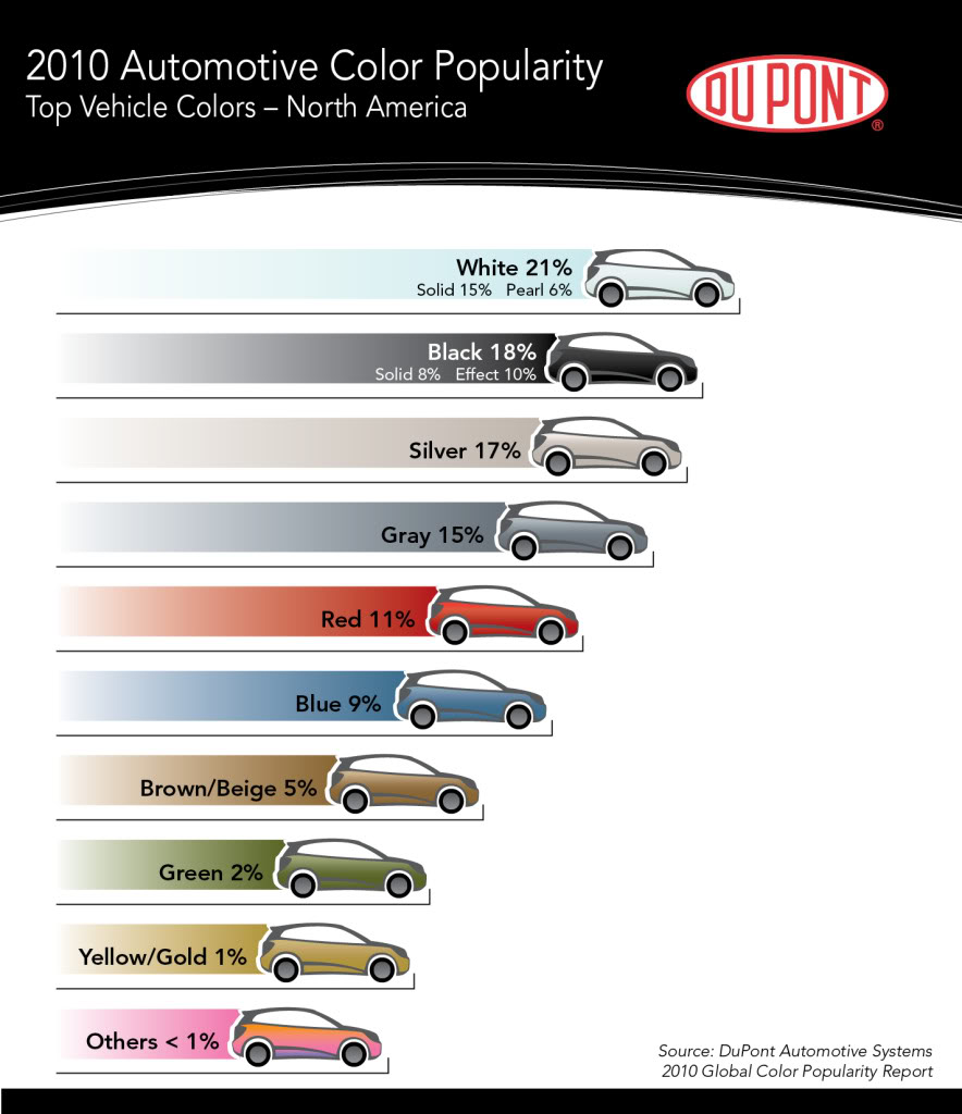 Name:  DuPont_Color_2010_N_America.jpg
Views: 2288
Size:  103.0 KB