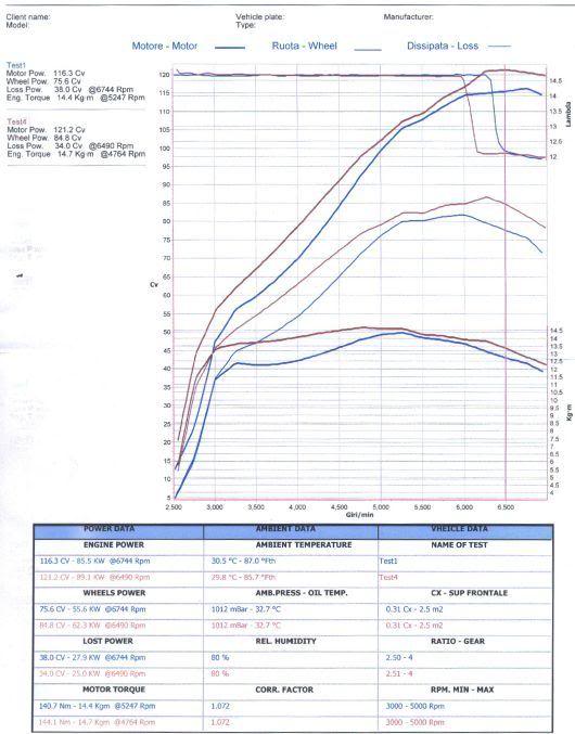 Name:  RCAdyno1.jpg
Views: 655
Size:  54.7 KB