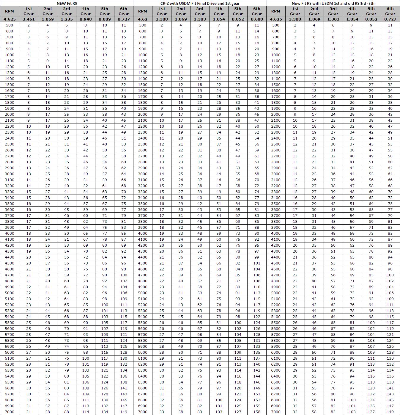 Name:  NewFitRSgearingcomparison.jpg
Views: 432
Size:  511.7 KB