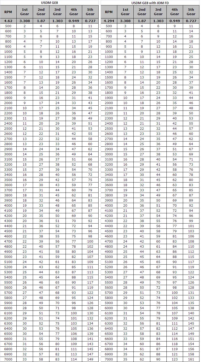 Name:  USDMGE8comparison.jpg
Views: 3819
Size:  305.4 KB