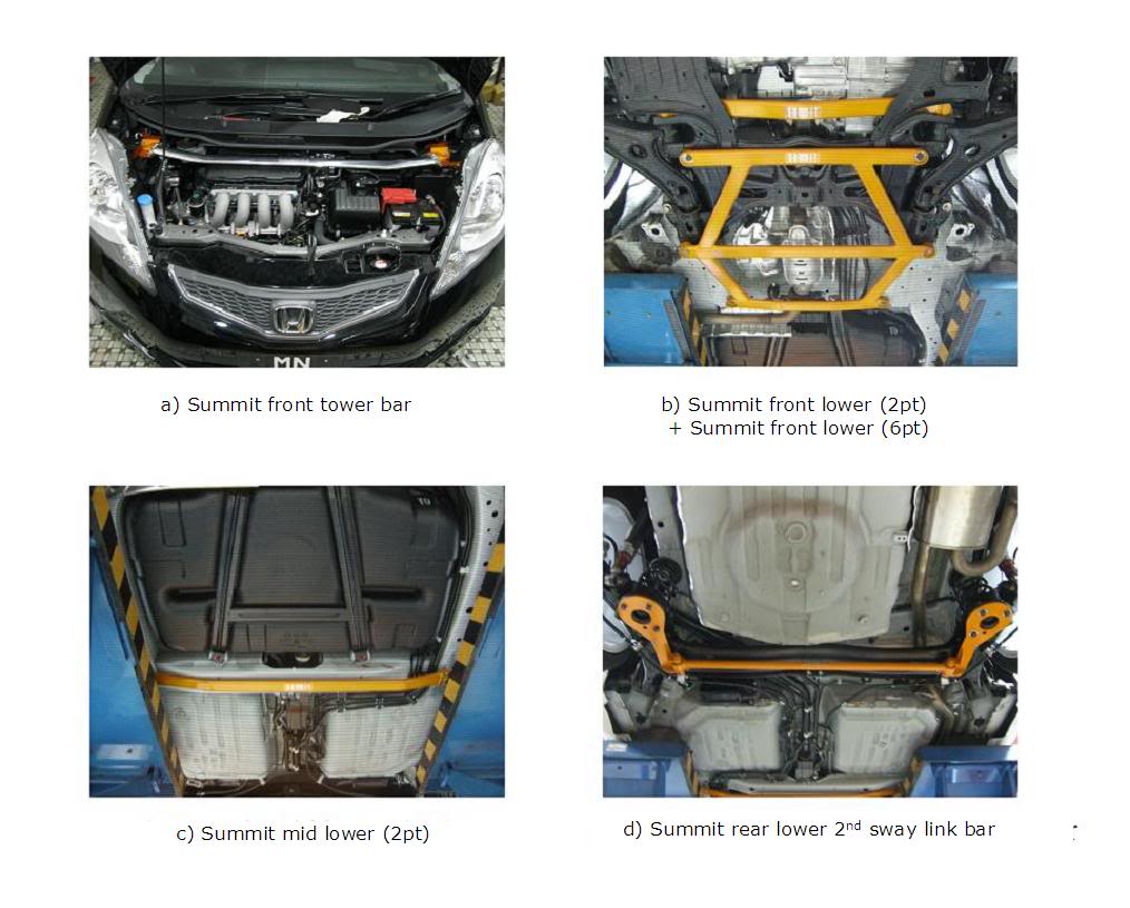 Name: PhotosofSummitbracesforHondaFit2008.jpg
Views: 253
Size: 100.8 KB