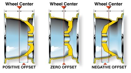 Name:  Understanding_Wheel_Offset.jpg
Views: 353
Size:  24.7 KB