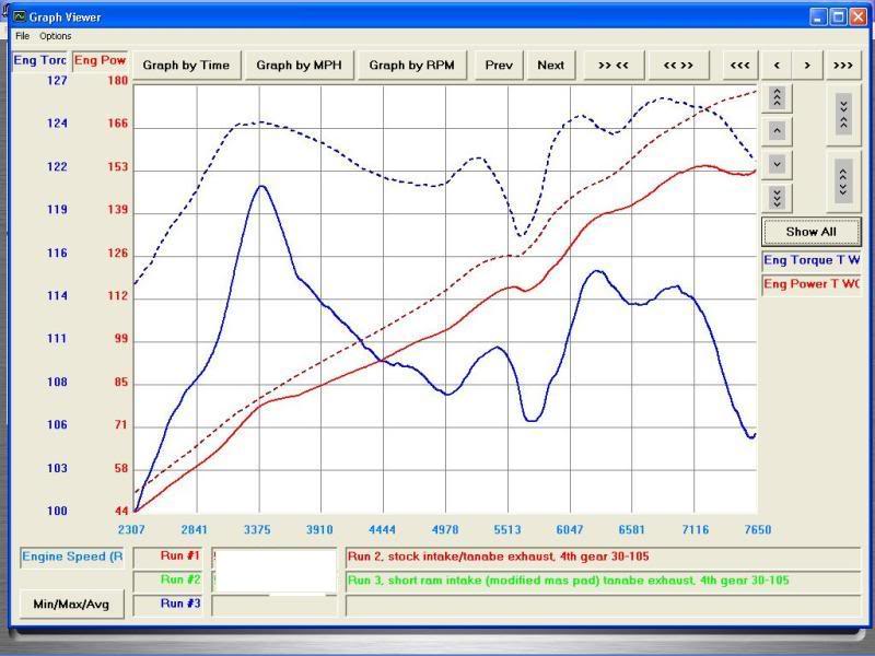 Name:  dynoz-2.jpg
Views: 482
Size:  65.3 KB