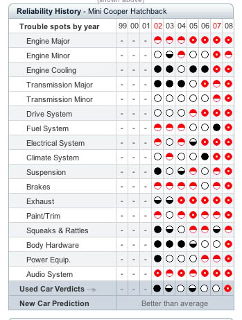 Name:  minihardtop.jpg
Views: 129
Size:  47.1 KB