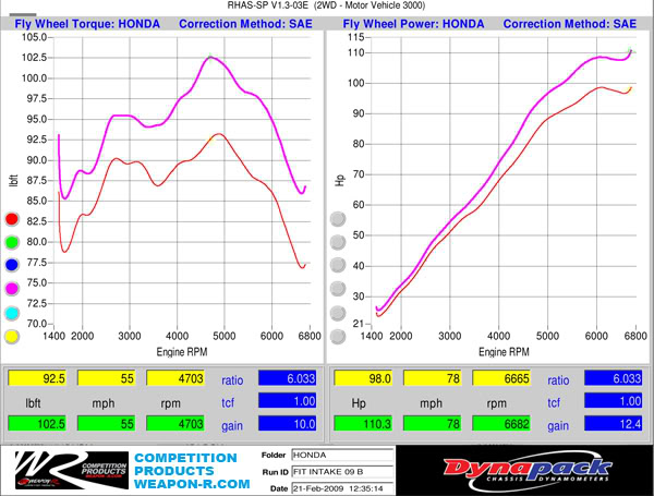 Name: Honda_GE_SW_DYNO.jpg
Views: 745
Size: 66.1 KB