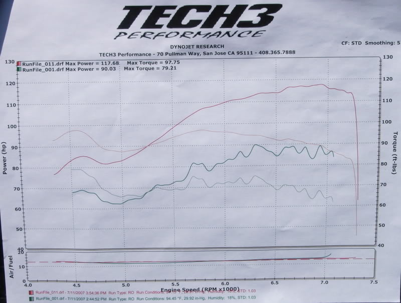 Name:  Dyno.jpg
Views: 457
Size:  71.9 KB