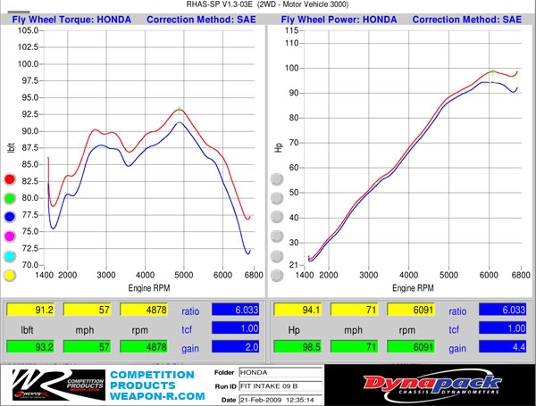 Name:  09-FIT-BAD-SIZE-VS.jpg
Views: 966
Size:  64.7 KB