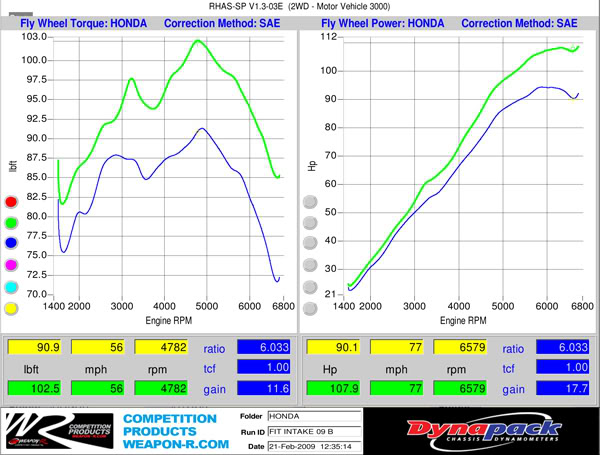 Name:  09-FIT-STOCK-VS.jpg
Views: 1648
Size:  67.8 KB