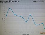 Gas Mileage w/ pics : '11 + '13 FIT base w/ 5 speed auto :-img_0398.jpg