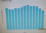 Gas Mileage w/ pics : '11 + '13 FIT base w/ 5 speed auto :-img_0399.jpg