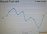 Gas Mileage w/ pics : '11 + '13 FIT base w/ 5 speed auto :-img_0400.jpg