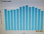 Gas Mileage w/ pics : '11 + '13 FIT base w/ 5 speed auto :-img_0401.jpg