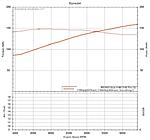 What did you do to your GE fit today?-80-410cc_sc_speed_density_27_dyno_088fc835b0d7dedff27e9a9b58d7cf701a26de1a.jpg