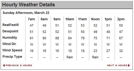 Name:  weather.jpg
Views: 30
Size:  19.9 KB