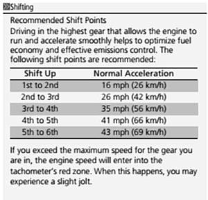 MT best shift point/RPM-fitshift.jpg