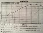 What did you dyno at?-80-2014_05_12_zpsb67jl2ml_41b198d8f970da66fcce5a277ebf737fcc2f1b93.jpg