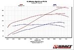 Kraftwerks high boost supercharger-2014-09-10091108am_zps1103bfbe.jpg