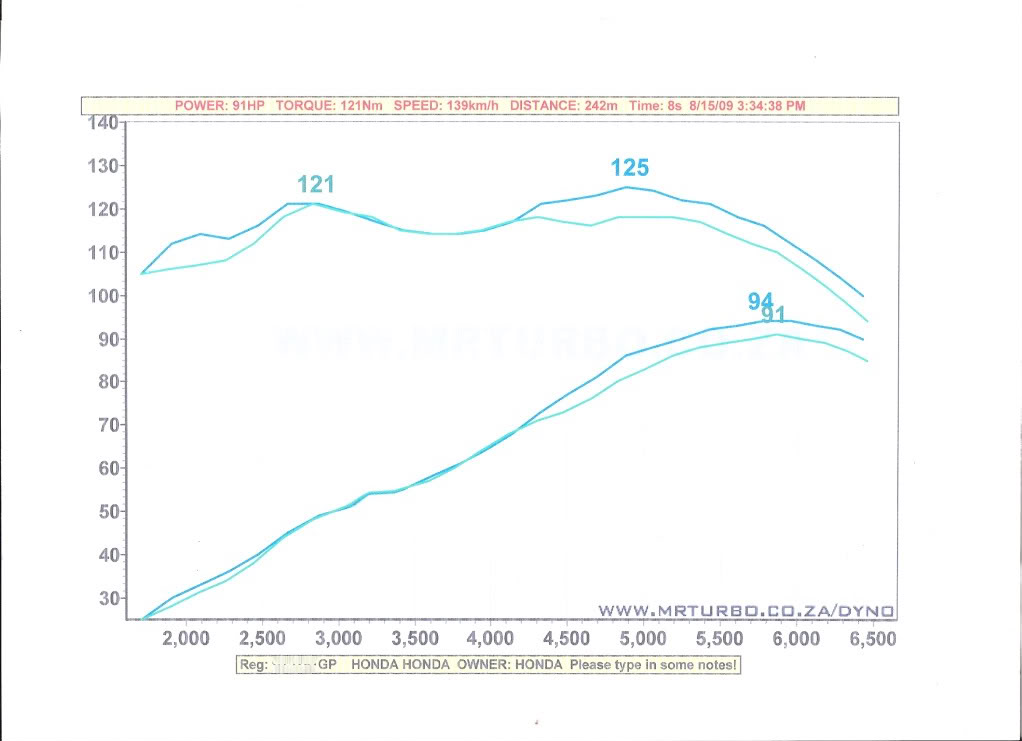 Name:  Dyno3.jpg
Views: 93
Size:  59.7 KB