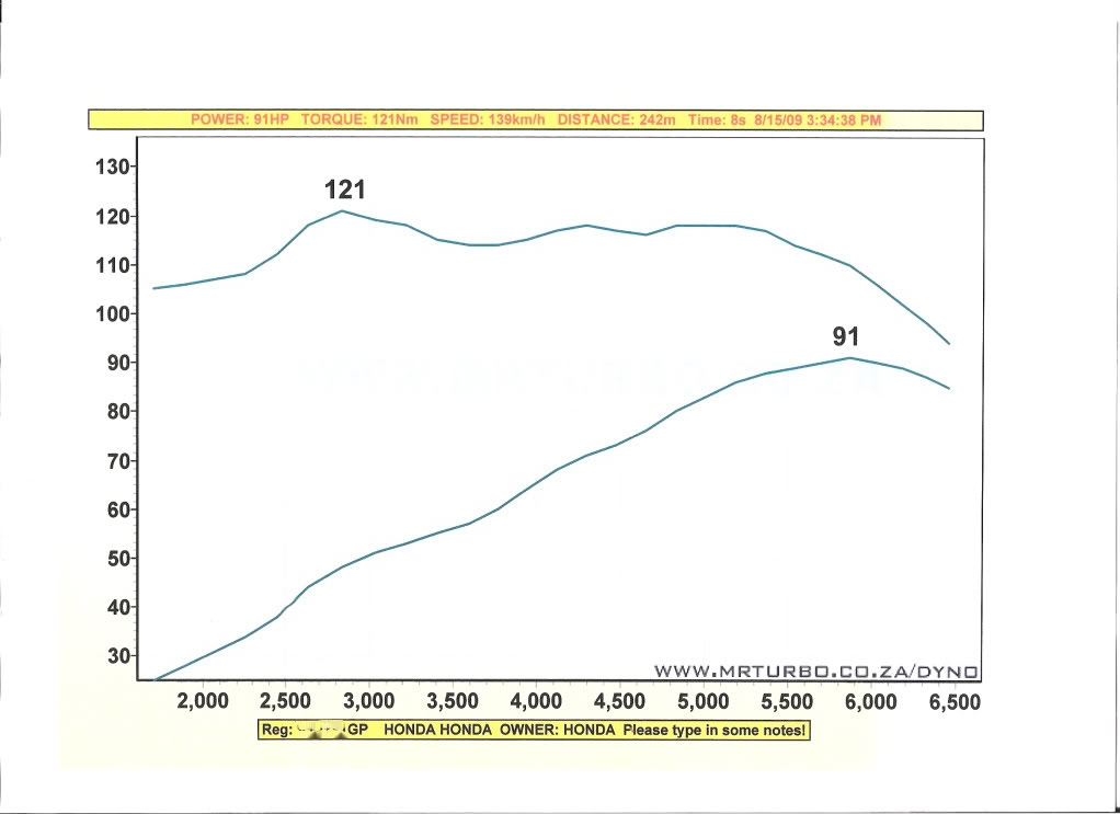 Name:  DynoRun0001.jpg
Views: 115
Size:  56.7 KB
