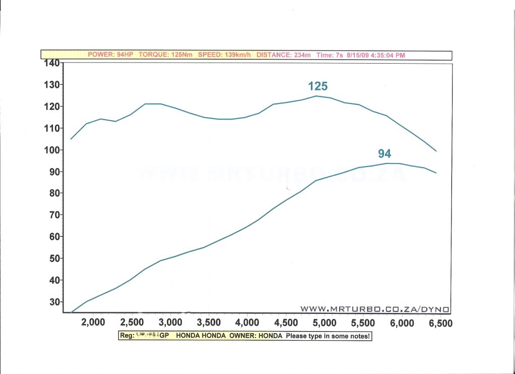 Name:  DynoRun0002.jpg
Views: 169
Size:  58.3 KB