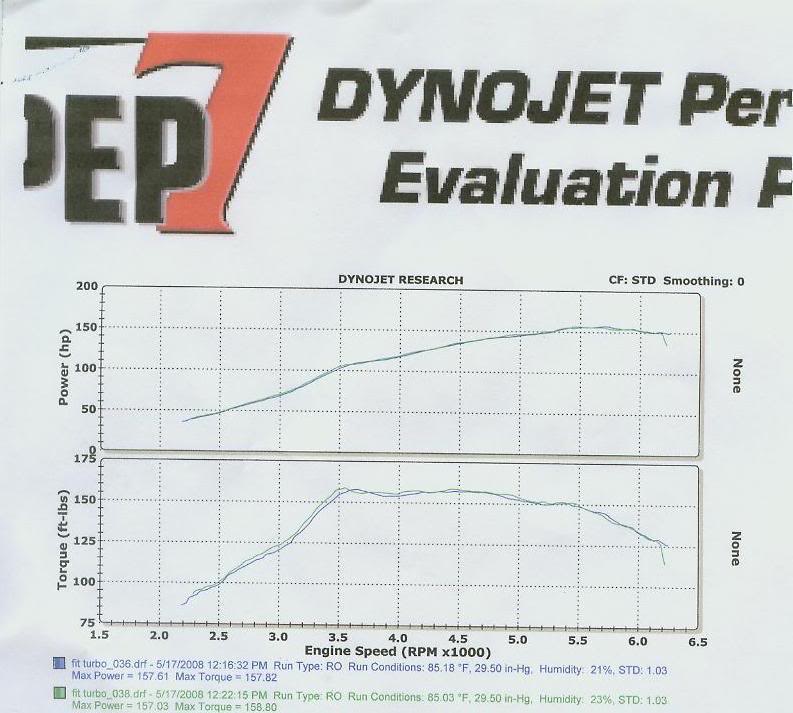 Name: dyno3.jpg
Views: 163
Size: 73.3 KB