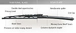 The Importance of Winter Wiper Blades and Glass Treatment-compares-trico-traditional-beam-blades.jpg