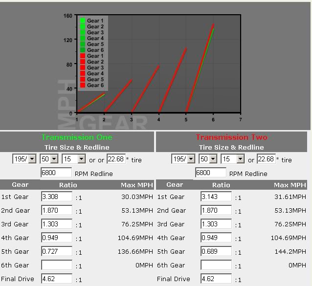 Name: GearratioCRZ1stand6th.jpg
Views: 157
Size: 62.7 KB