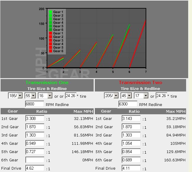 Name: Gearratiostock.jpg
Views: 178
Size: 65.3 KB