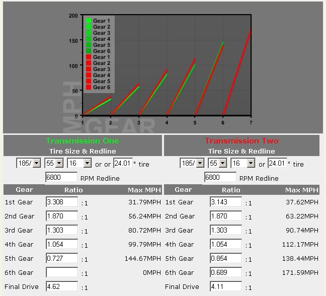 Name: Gearratiosametires4thswap.jpg
Views: 162
Size: 65.9 KB