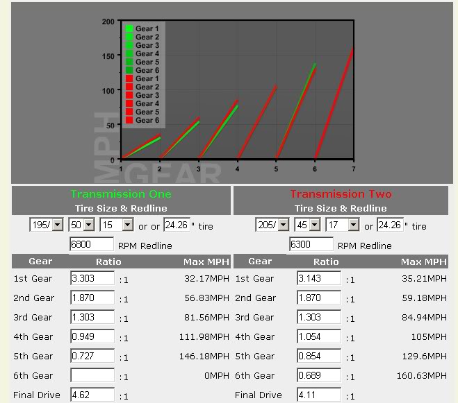 Name: GearratioRPF1.jpg
Views: 213
Size: 65.8 KB
