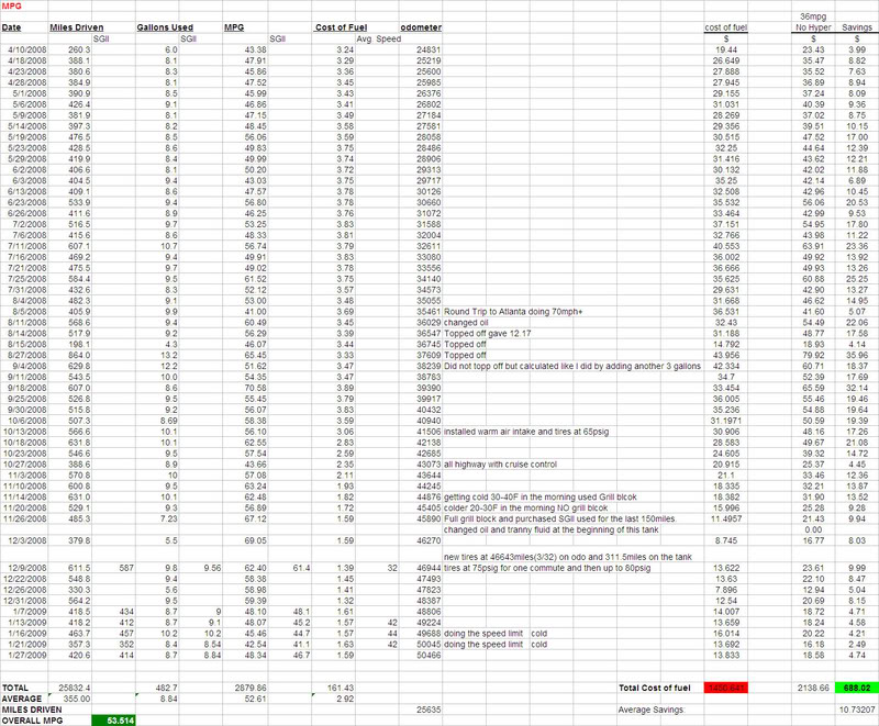 Name:  mpg-2.jpg
Views: 67
Size:  149.6 KB