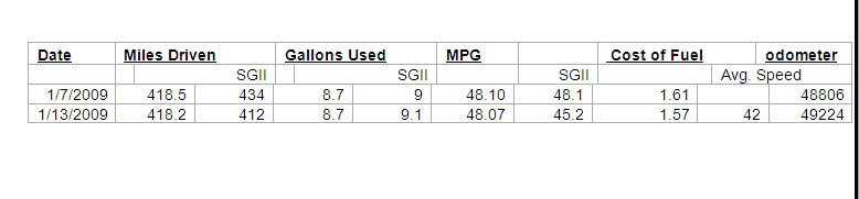 Name: SGIIdifference.jpg
Views: 161
Size: 25.1 KB
