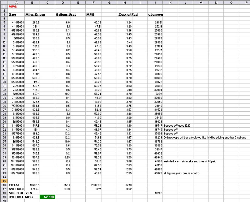 Name:  mpg.jpg
Views: 103
Size:  134.9 KB