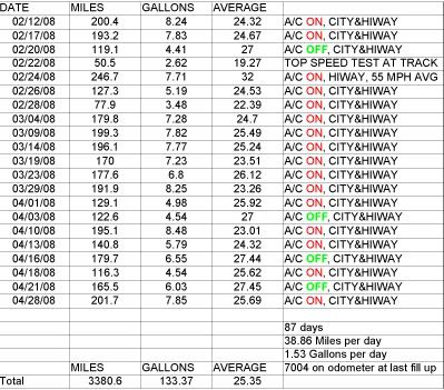 Name:  FitGas-1.jpg
Views: 72
Size:  60.3 KB