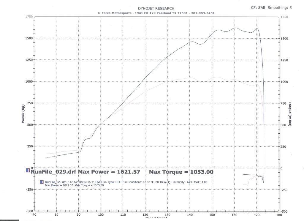 Name:  AmitSAE.jpg
Views: 527
Size:  93.8 KB