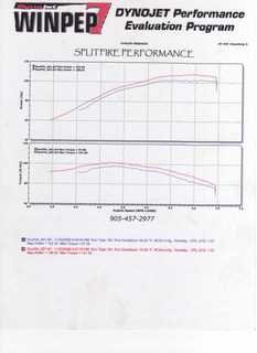 Name:  Dyno001.jpg
Views: 92
Size:  7.0 KB