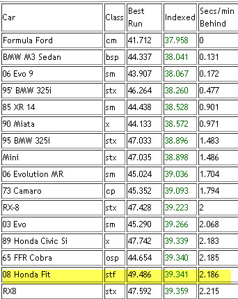 Name:  OAKround4PAX_zpseae97022.jpg
Views: 112
Size:  62.6 KB