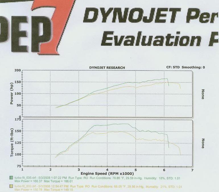 Name:  dyno1.jpg
Views: 173
Size:  64.7 KB