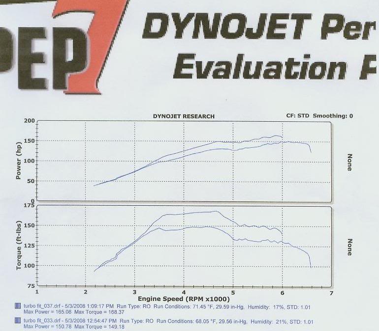 Name:  dyno2.jpg
Views: 175
Size:  69.4 KB