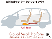 Global * small * platform      